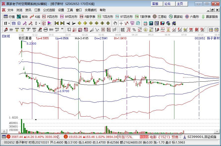 31省份養(yǎng)老金全部上調