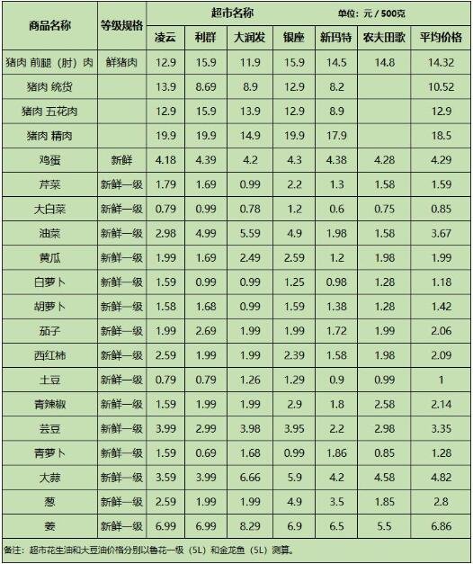豬肉批發(fā)價每斤降到10元以下