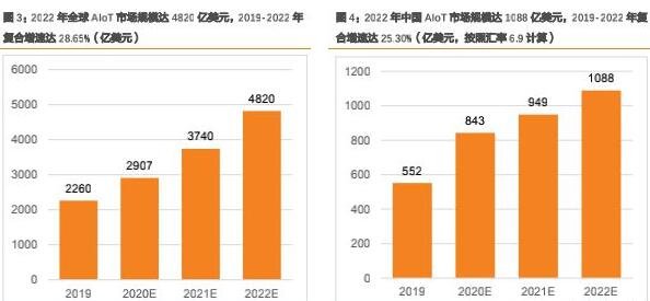 半導(dǎo)體板塊業(yè)績預(yù)增