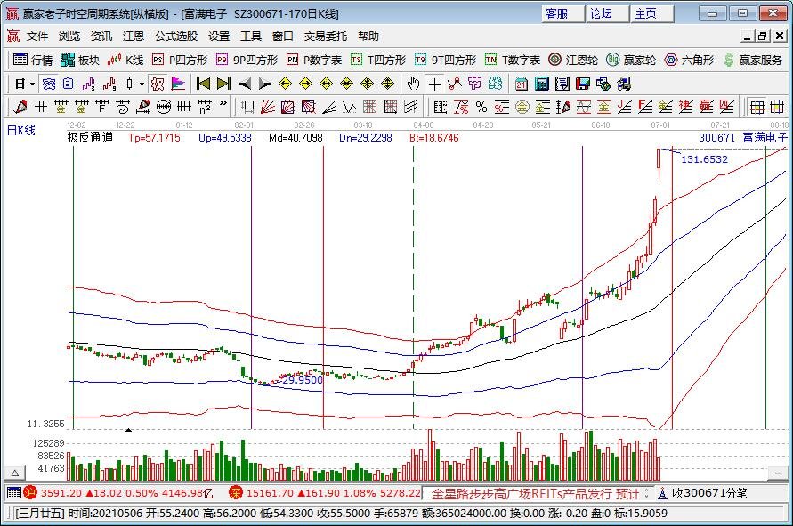 半導(dǎo)體板塊業(yè)績預(yù)增
