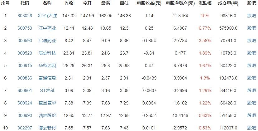 日本近2成碩士負(fù)債逾300萬(wàn)日元