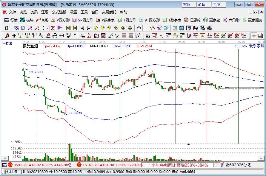 日本近2成碩士負(fù)債逾300萬(wàn)日元