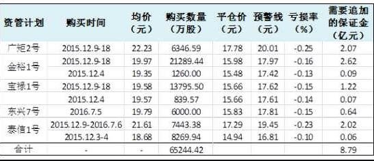 追加保證金.jpg 追加保證金.jpg