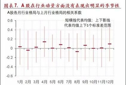 明顯季節(jié)性股票.jpg 明顯季節(jié)性股票.jpg