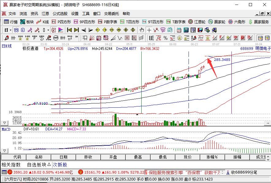 一字板漲停.jpg 一字板漲停.jpg