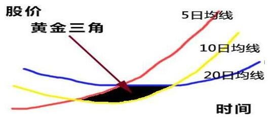 黄金三角v选股.jpg