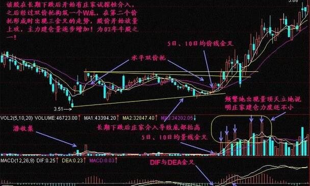 波段操作.jpg 波段操作.jpg