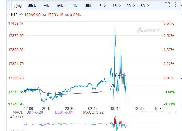 选入富时的股票需要满足什么条件,a股加入富时指数有何意义