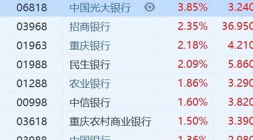 五只值得关注的银行龙头股（2025327股票推荐官网_今日牛股+明日潜力股全解析_短线+长线策略每日更新）