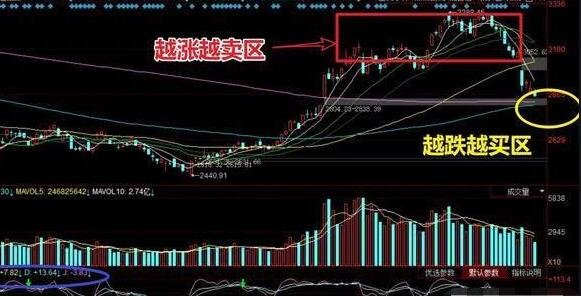 股票分倉.jpg 股票分倉.jpg