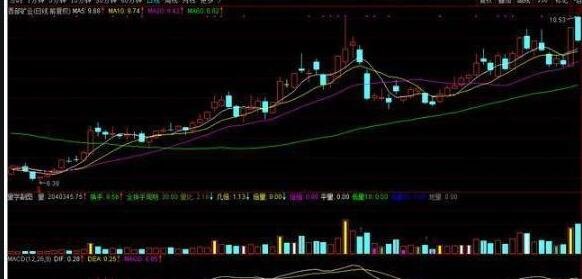 股票分倉2.jpg 股票分倉2.jpg