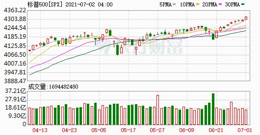 K图 SPX_0