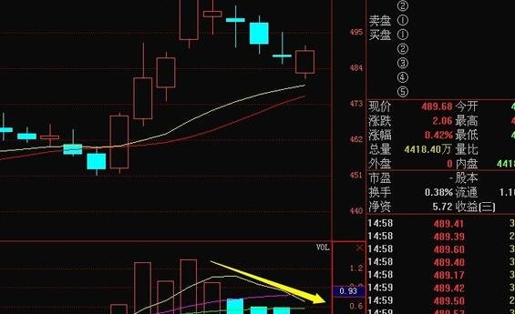 股票37定律是什么意思?37定律如何应用?