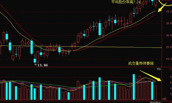 股票37定律是什么意思?37定律如何应用?