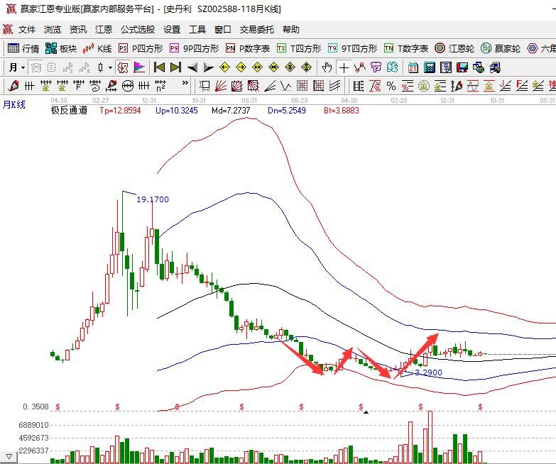 月線股票低點(diǎn)個(gè)股.jpg 月線股票低點(diǎn)個(gè)股.jpg