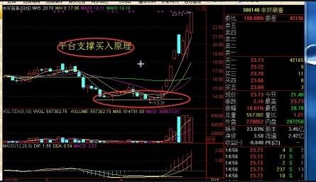 股票低吸2.jpg 股票低吸2.jpg