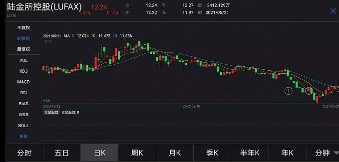 美股上市股票锁定期是怎么回事为什么要设立股票锁定期