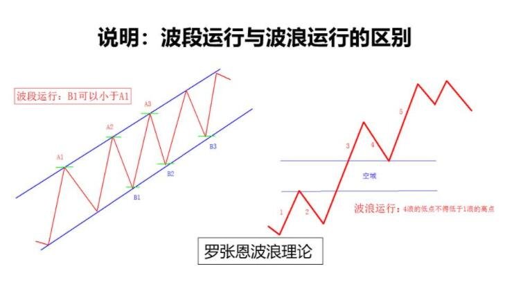 波浪运行和波段运行的区别.jpg