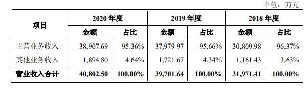 营业收入分析.jpg