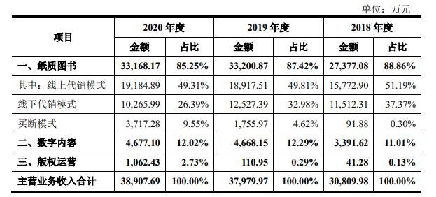 主营业务收入的构成分析.jpg