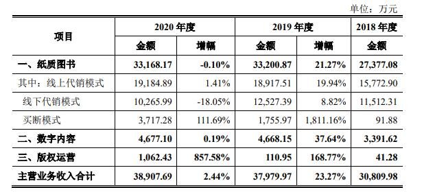 主营业务收入的变动分析.jpg