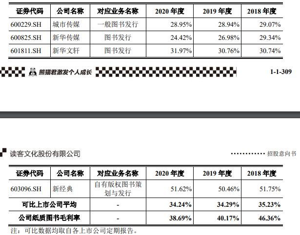 对比同行业上市公司一般图书发行相关业务毛利率情.jpg