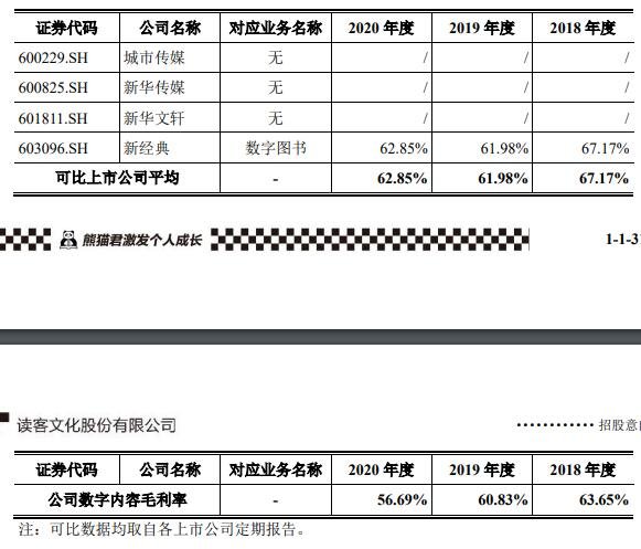 公司数字内容业务毛利率与同行业公司.jpg