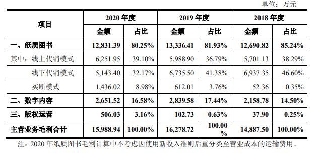 主营业务毛利分析.jpg