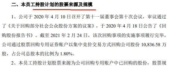 員工持股計(jì)劃后股票大漲嗎