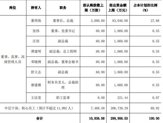 員工持股計(jì)劃后股票大漲嗎
