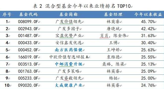 混合型基金.jpg 混合型基金.jpg