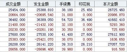 股票多少錢可以協(xié)商傭金