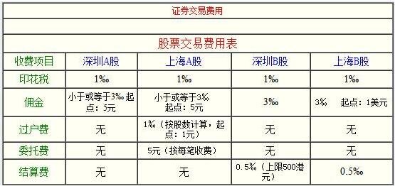 股票多少钱可以协商佣金哪些地方的股票佣金最低