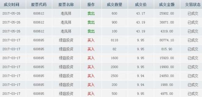 股票買賣以什么價(jià)格為準(zhǔn) 股票買賣以什么價(jià)格為準(zhǔn)