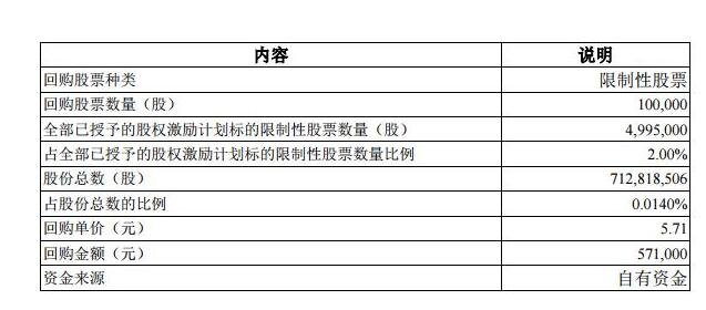 限制性股票.jpg 限制性股票.jpg