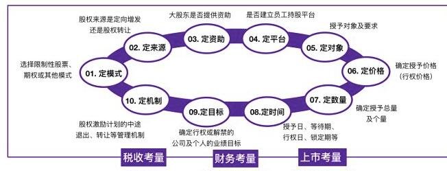 股權(quán)激勵(lì).jpg 股權(quán)激勵(lì).jpg