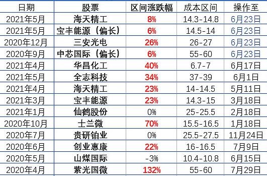 適合中線持有的股票