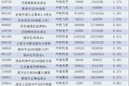 中字頭股票2.jpg 中字頭股票2.jpg