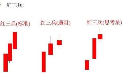 股票的底部反转形态看哪个k线图？.jpg