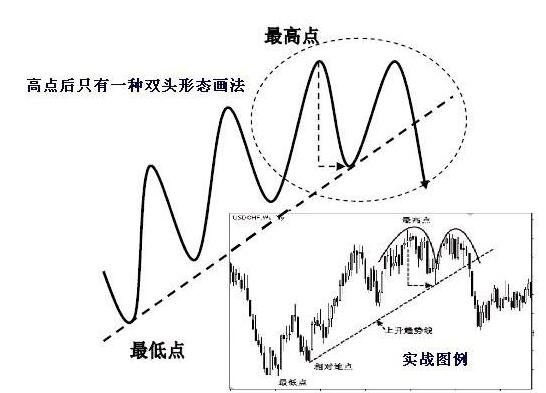 股票手动怎么画趋势线,股票趋势线与轨道线分析