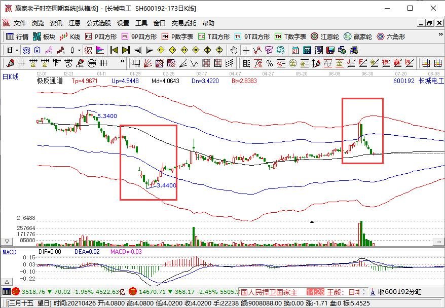 股價(jià)走勢(shì).jpg 股價(jià)走勢(shì).jpg