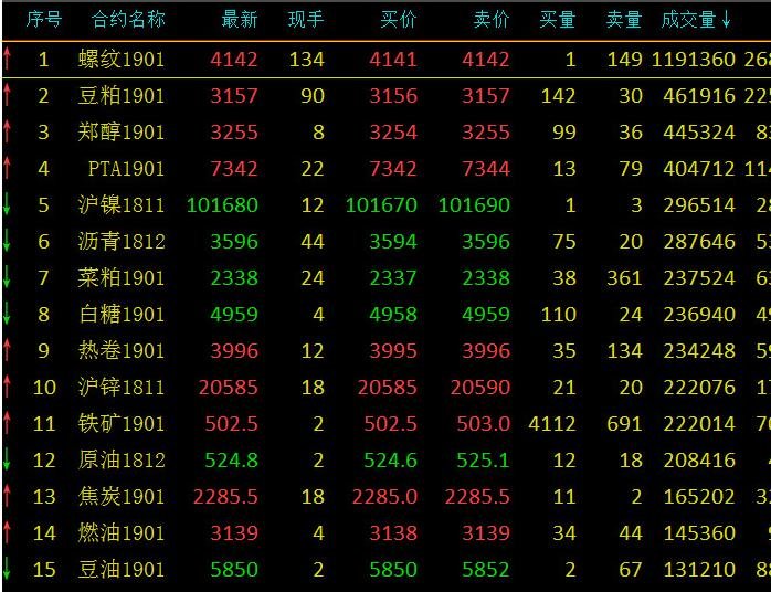 商品期货和股票走势关系怎么样,商品期货是金融衍生品