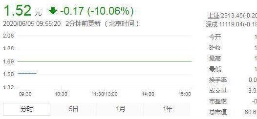 股票開(kāi)盤就跌停.jpg 股票開(kāi)盤就跌停.jpg
