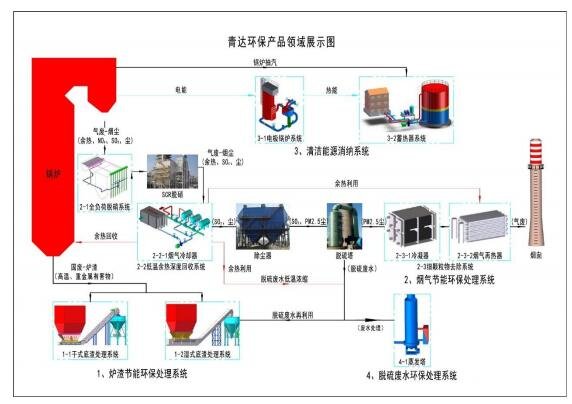 火电厂为例对公司主营业务及产品说明.jpg