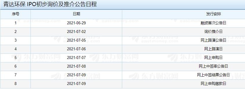 青达环保？IPO初步询价及推介公告日程.jpg