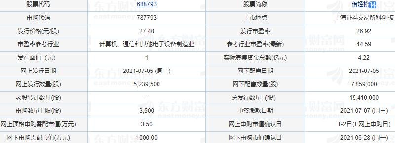 倍轻松打新收益