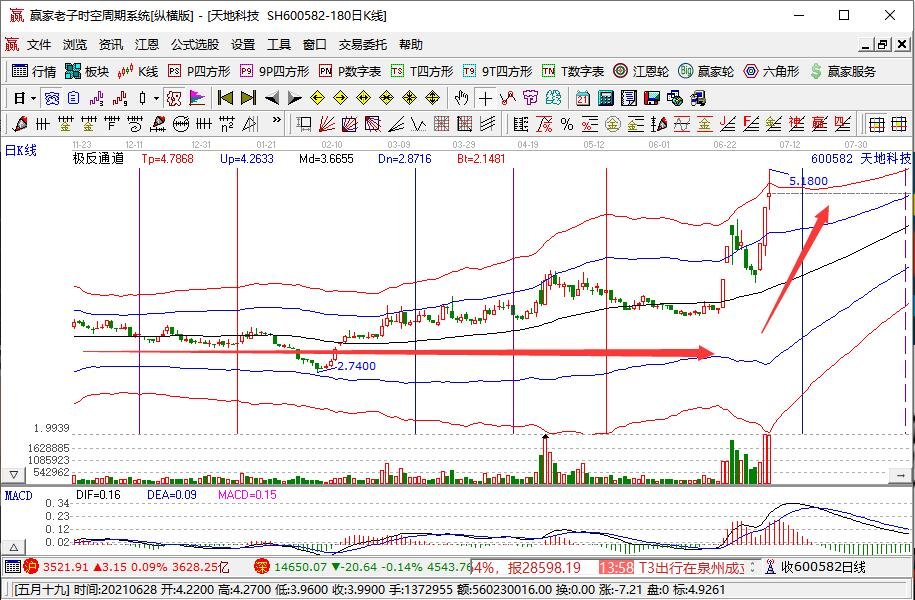 股票走勢(shì).jpg 股票走勢(shì).jpg