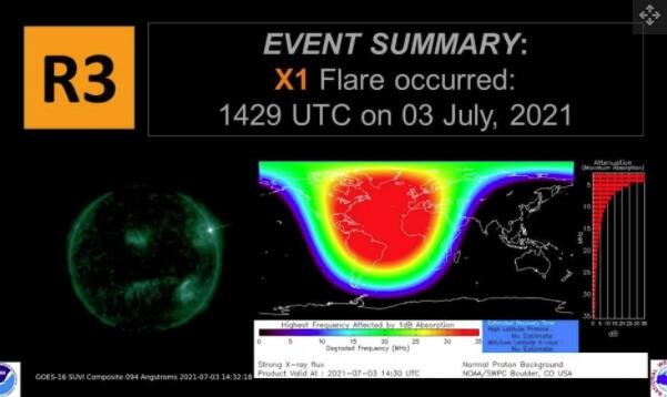 这张来自美国太空天气预报小组的图片显示了 2021 年 7 月 3 日（左）来自太阳的强大 X1 级太阳耀斑以及因该事件而经历短暂无线电中断的地球区域.jpg
