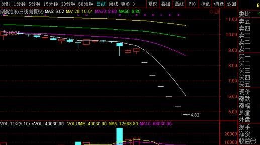 一字迭停股票賣得出去嗎 一字迭停股票賣得出去嗎