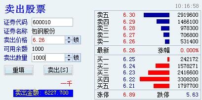 股票卖出原则及技巧如何把握?